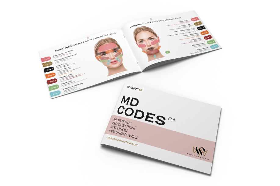 Otevřená MD CODES příručka s diagramem pro aplikaci kyseliny hyaluronové na horní a střední část obličeje